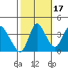 Joice Island tide chart for Friday, October 17, 2025
