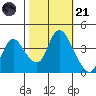 Joice Island tide chart for Tuesday, October 21, 2025