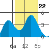 Joice Island tide chart for Wednesday, October 22, 2025