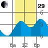 Joice Island tide chart for Wednesday, October 29, 2025