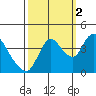 Joice Island tide chart for Thursday, October 2, 2025