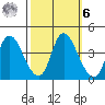 Joice Island tide chart for Monday, October 6, 2025