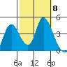 Joice Island tide chart for Wednesday, October 8, 2025