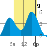 Joice Island tide chart for Thursday, October 9, 2025