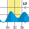 Joice Island tide chart for Wednesday, November 12, 2025