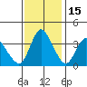 Joice Island tide chart for Saturday, November 15, 2025