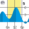 Joice Island tide chart for Wednesday, November 5, 2025