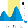 Joice Island tide chart for Thursday, November 6, 2025