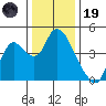 Joice Island tide chart for Friday, December 19, 2025
