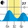 Joice Island tide chart for Saturday, December 27, 2025