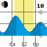 Joice Island tide chart for Saturday, January 10, 2026