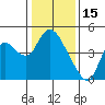 Joice Island tide chart for Thursday, January 15, 2026