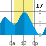 Joice Island tide chart for Saturday, January 17, 2026