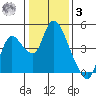 Joice Island tide chart for Saturday, January 3, 2026