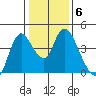 Joice Island tide chart for Tuesday, January 6, 2026