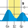 Joice Island tide chart for Friday, January 9, 2026