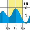 Joice Island tide chart for Sunday, February 15, 2026