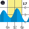 Joice Island tide chart for Tuesday, February 17, 2026