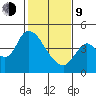 Joice Island tide chart for Monday, February 9, 2026