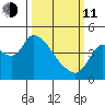 Joice Island tide chart for Wednesday, March 11, 2026