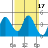 Joice Island tide chart for Tuesday, March 17, 2026