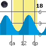 Joice Island tide chart for Wednesday, March 18, 2026