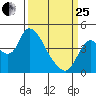 Joice Island tide chart for Wednesday, March 25, 2026