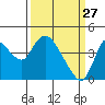 Joice Island tide chart for Friday, March 27, 2026