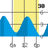 Joice Island tide chart for Monday, March 30, 2026