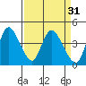 Joice Island tide chart for Tuesday, March 31, 2026
