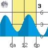 Joice Island tide chart for Tuesday, March 3, 2026