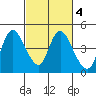 Joice Island tide chart for Wednesday, March 4, 2026