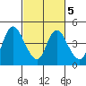 Joice Island tide chart for Thursday, March 5, 2026