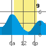 Joice Island tide chart for Monday, March 9, 2026