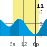 Joice Island tide chart for Saturday, April 11, 2026