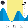 Joice Island tide chart for Friday, April 17, 2026