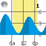 Joice Island tide chart for Wednesday, April 1, 2026