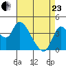Joice Island tide chart for Thursday, April 23, 2026