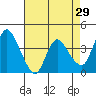 Joice Island tide chart for Wednesday, April 29, 2026