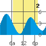 Joice Island tide chart for Thursday, April 2, 2026