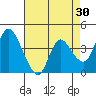 Joice Island tide chart for Thursday, April 30, 2026