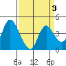 Joice Island tide chart for Friday, April 3, 2026