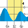 Joice Island tide chart for Saturday, April 4, 2026