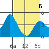 Joice Island tide chart for Monday, April 6, 2026