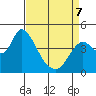 Joice Island tide chart for Tuesday, April 7, 2026
