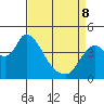 Joice Island tide chart for Wednesday, April 8, 2026