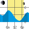 Joice Island tide chart for Thursday, April 9, 2026
