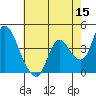 Joice Island tide chart for Friday, May 15, 2026