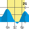 Joice Island tide chart for Thursday, May 21, 2026