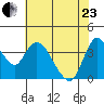 Joice Island tide chart for Saturday, May 23, 2026
